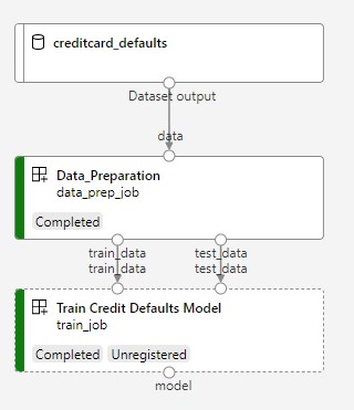 Screenshot of the pipeline overview diagram.