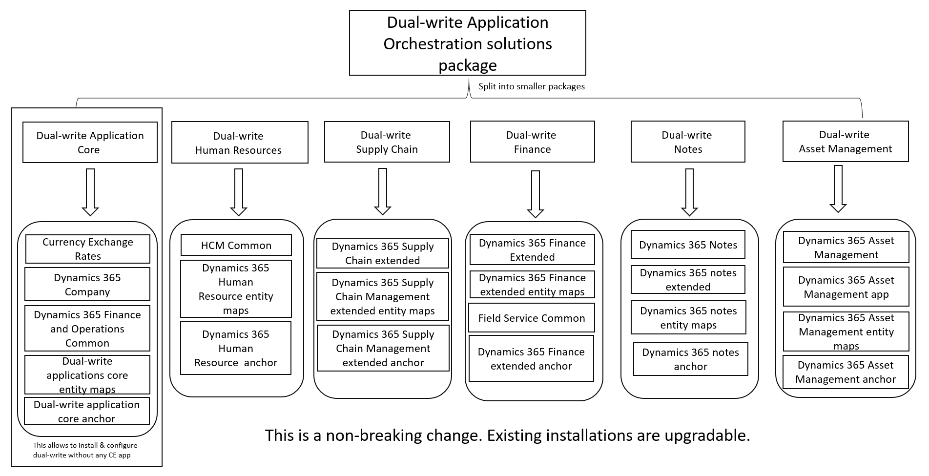 Screenshot of separated package.