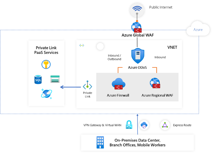 Diagram of servers and devices with connections across boundaries.