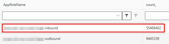 Screenshot that shows which app is generating the most traces.