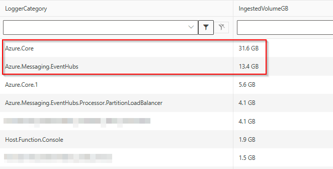 Screenshot that shows the specific logger categories sending telemetry to the AppTraces table.